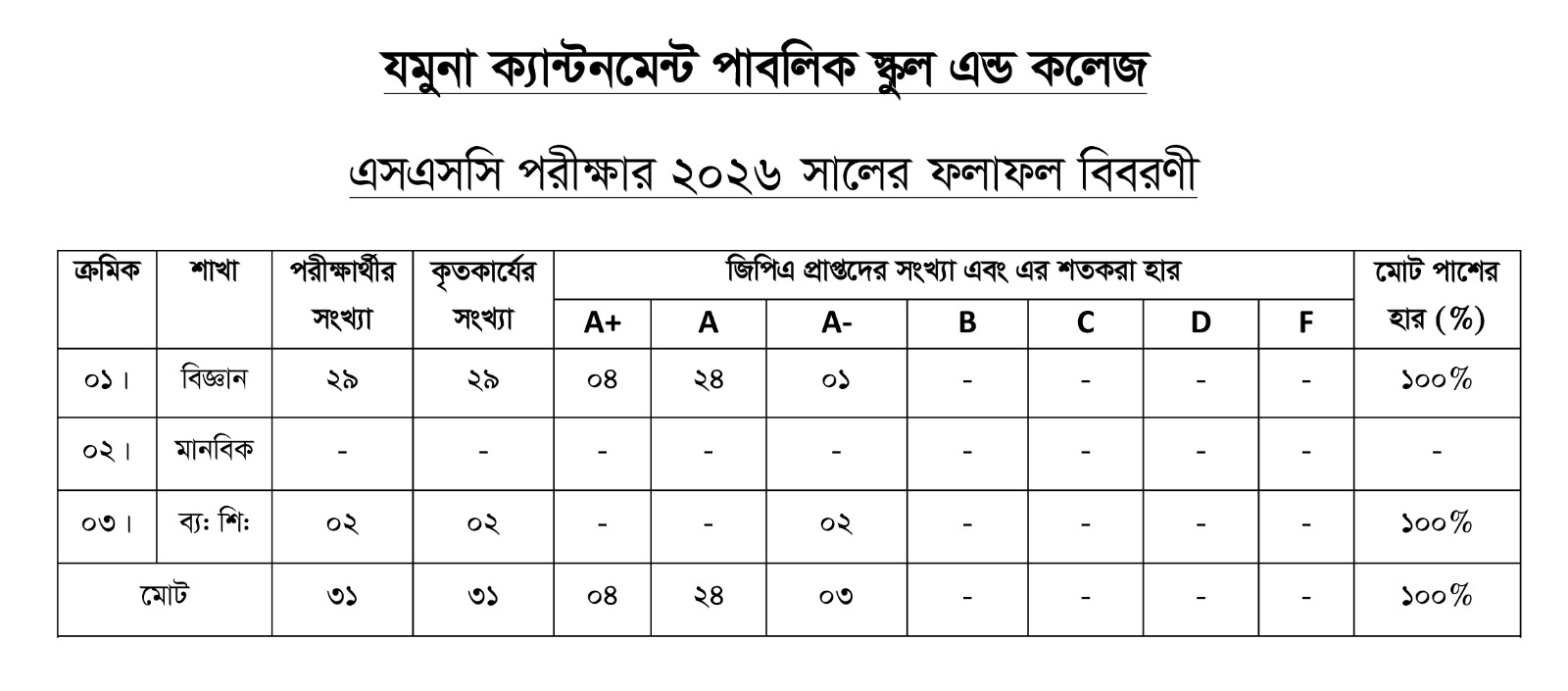 SSC Result 2026